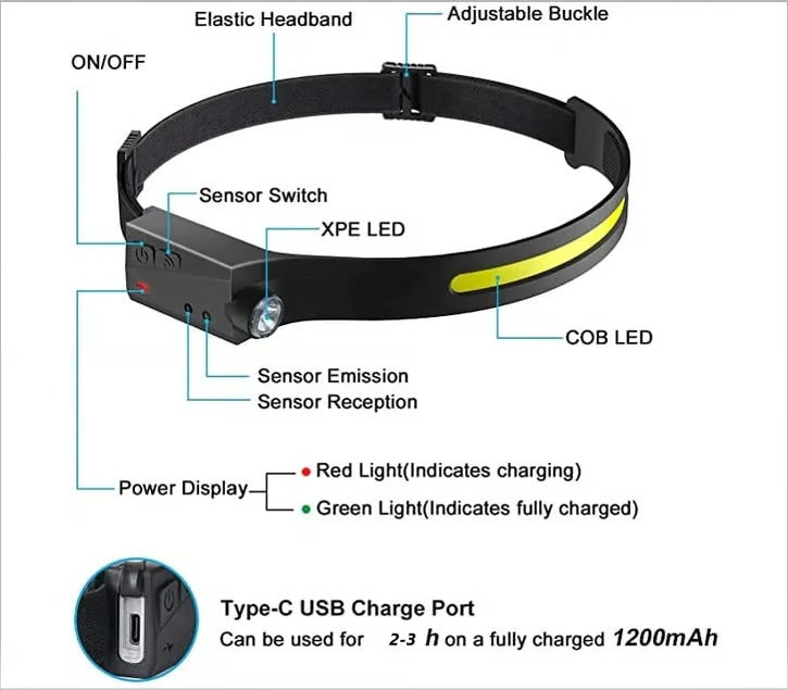 Wave Sensor Movimiento LED Headlight