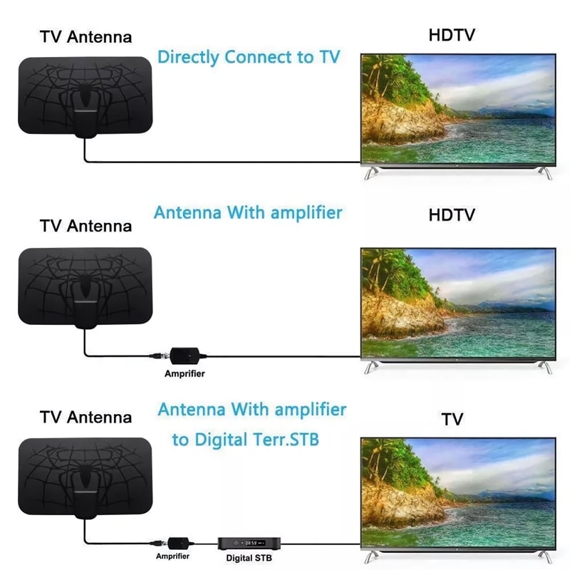 HDTV cable antenna 4K (5G chip, 🌎 can be used worldwide)