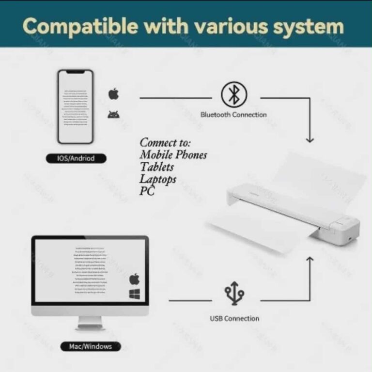 Modern Wireless Bluetooth A4 Inkless Smart Printer