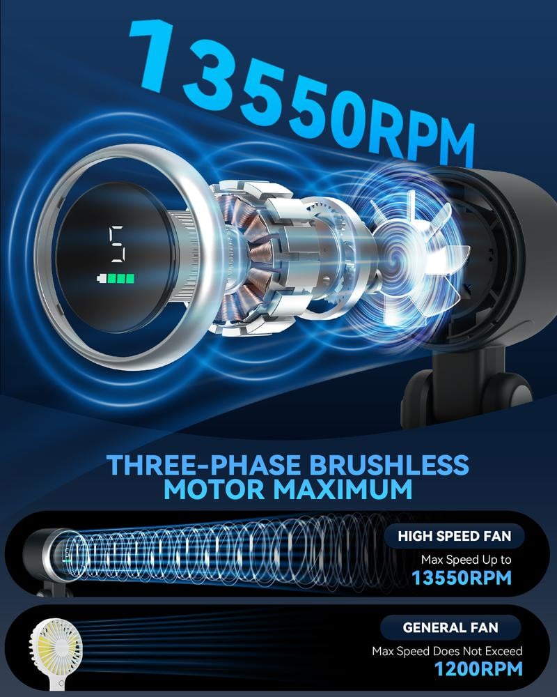 Portable Handheld Turbo Fan